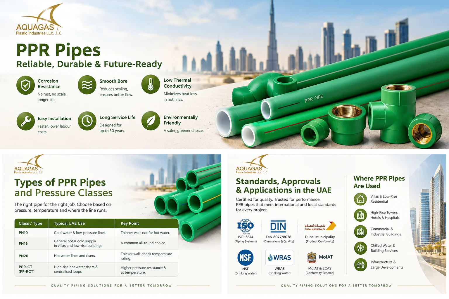 PPR Pipes in UAE: Complete Guide to Types, Standards & Applications